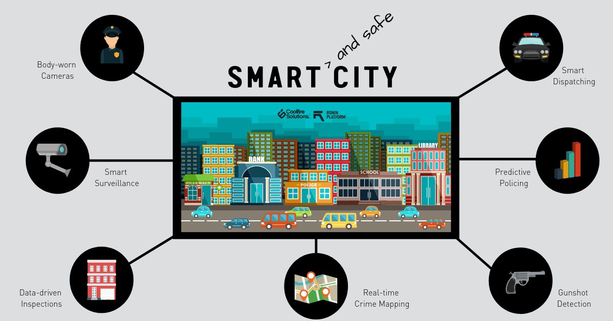 Can Investments in Technology Lead to Safer Cities l Coolfire Blog